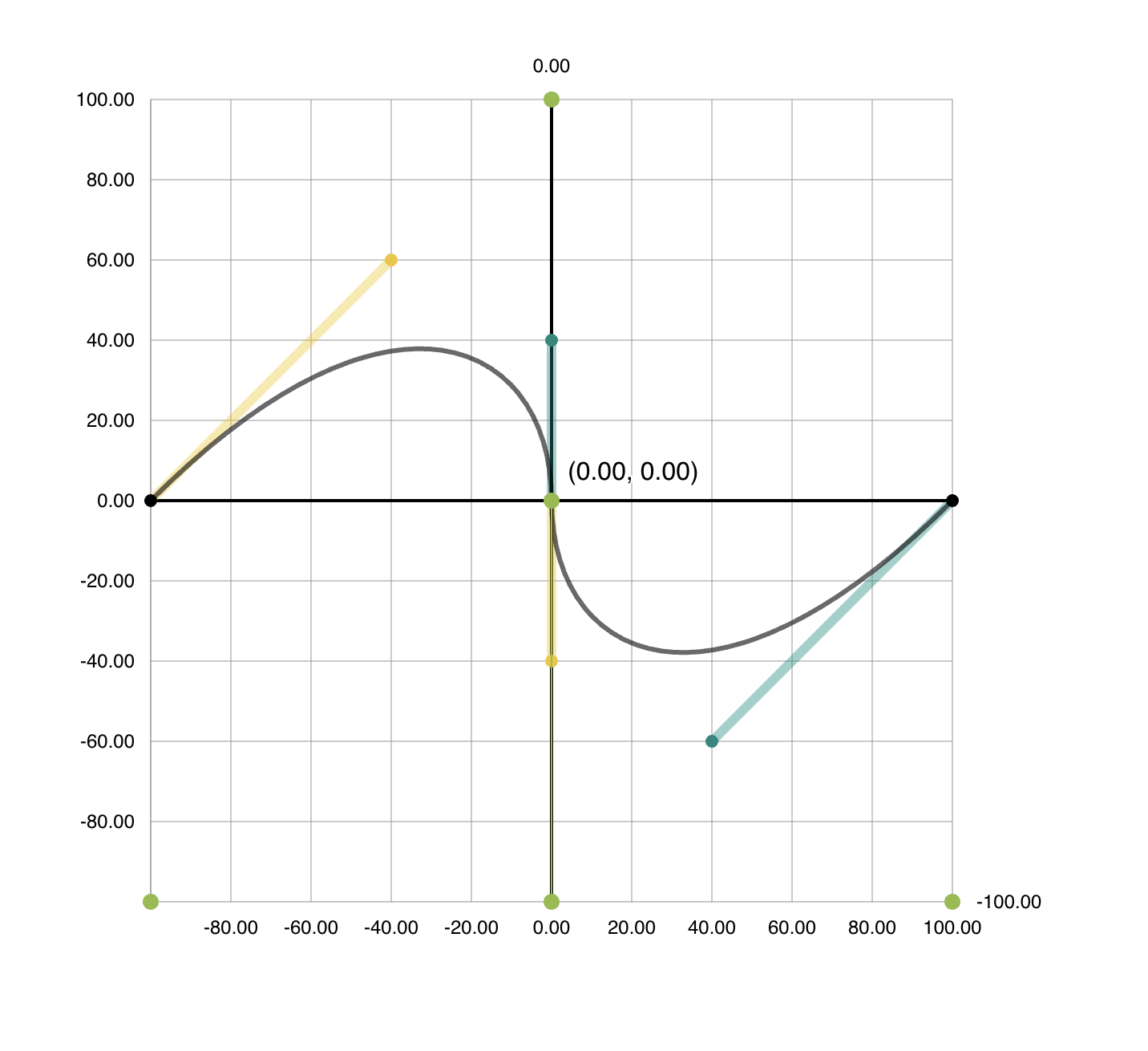 Example curve from QueryCurve useGraph hook